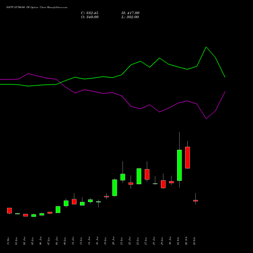 NIFTY 25700.00 PE (PUT) 30 March 2026 options price chart analysis Nifty 50 