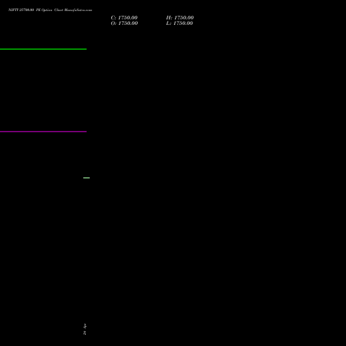 NIFTY 25700.00 PE (PUT) 12 May 2026 options price chart analysis Nifty 50 