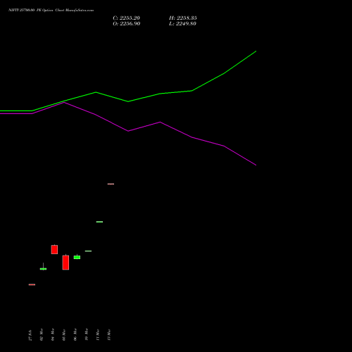 NIFTY 25700.00 PE (PUT) 26 May 2026 options price chart analysis Nifty 50 