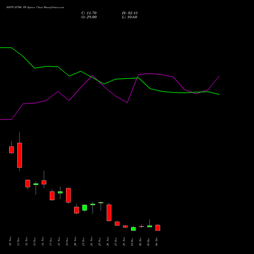 Live NIFTY 25700 PE (PUT) 09 December 2025 options price chart analysis Nifty 50 