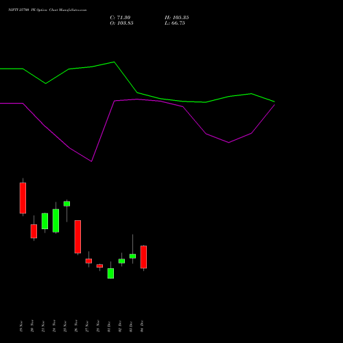 Live NIFTY 25700 PE (PUT) 23 December 2025 options price chart analysis Nifty 50 