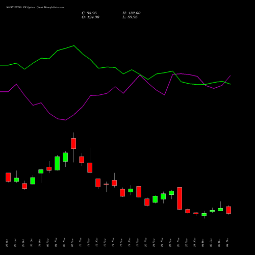 Live NIFTY 25700 PE (PUT) 30 December 2025 options price chart analysis Nifty 50 