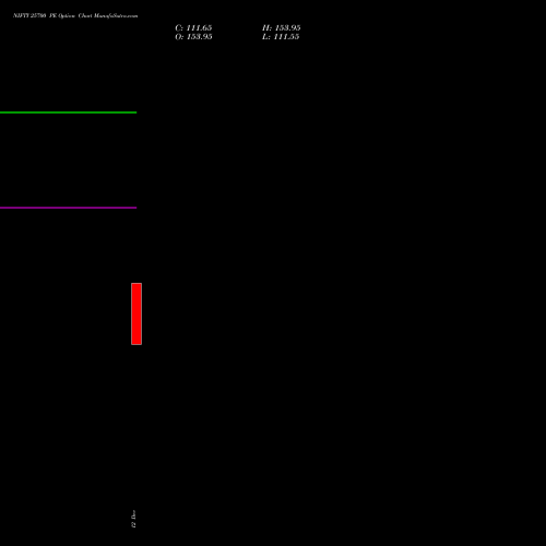 Live NIFTY 25700 PE (PUT) 13 January 2026 options price chart analysis Nifty 50 