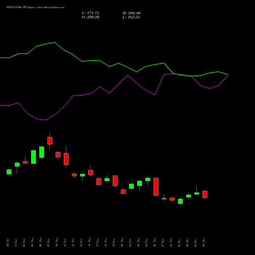 Live NIFTY 25700 PE (PUT) 27 January 2026 options price chart analysis Nifty 50 