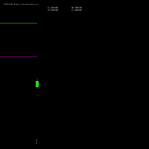 NIFTY 25700 PE (PUT) 17 February 2026 options price chart analysis Nifty 50 