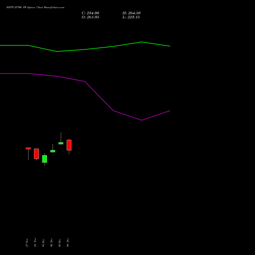 Live NIFTY 25700 PE (PUT) 24 February 2026 options price chart analysis Nifty 50 