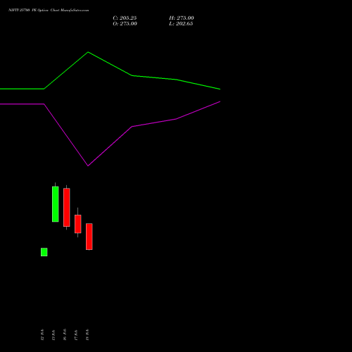 NIFTY 25700 PE (PUT) 17 March 2026 options price chart analysis Nifty 50 