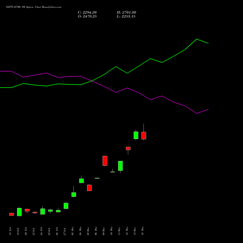 NIFTY 25700 PE (PUT) 24 March 2026 options price chart analysis Nifty 50 
