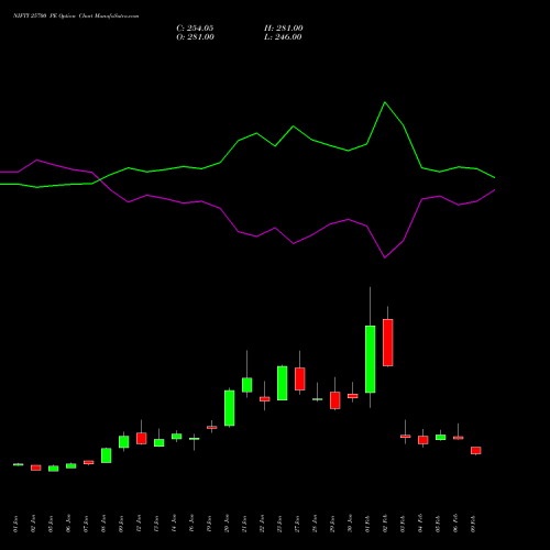NIFTY 25700 PE (PUT) 30 March 2026 options price chart analysis Nifty 50 