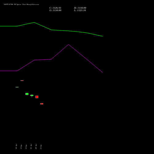 NIFTY 25700 PE (PUT) 21 April 2026 options price chart analysis Nifty 50 