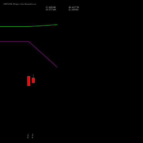 NIFTY 25700 PE (PUT) 28 April 2026 options price chart analysis Nifty 50 
