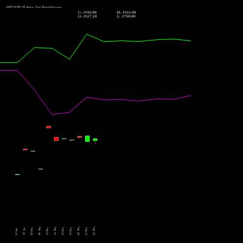 NIFTY 25700 PE (PUT) 30 June 2026 options price chart analysis Nifty 50 