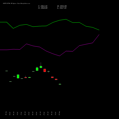 NIFTY 25700 PE (PUT) 25 August 2026 options price chart analysis Nifty 50 