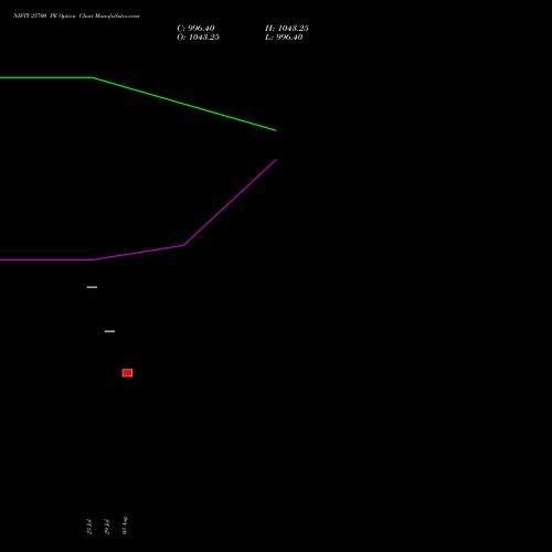 NIFTY 25700 PE (PUT) 29 September 2026 options price chart analysis Nifty 50 