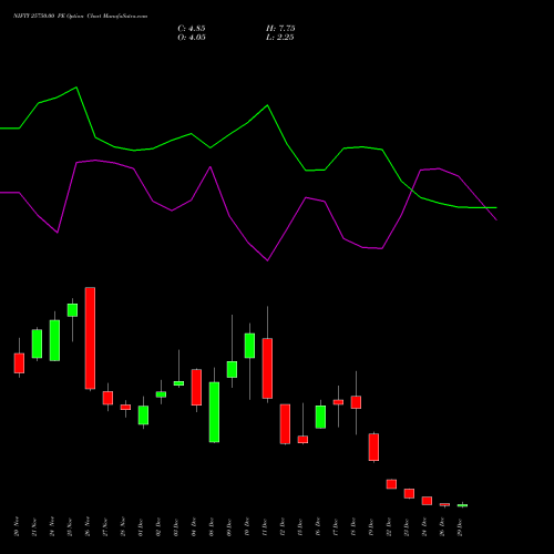 NIFTY 25750.00 PE (PUT) 30 December 2025 options price chart analysis Nifty 50 