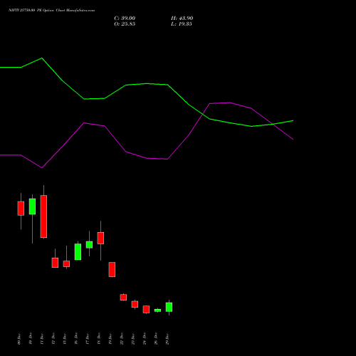 NIFTY 25750.00 PE (PUT) 06 January 2026 options price chart analysis Nifty 50 