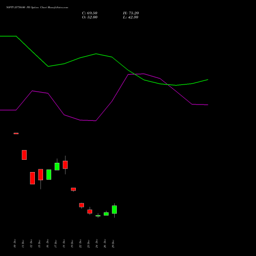 NIFTY 25750.00 PE (PUT) 13 January 2026 options price chart analysis Nifty 50 