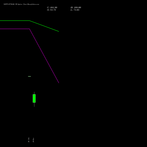 NIFTY 25750.00 PE (PUT) 20 January 2026 options price chart analysis Nifty 50 