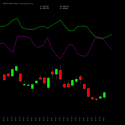 NIFTY 25750.00 PE (PUT) 27 January 2026 options price chart analysis Nifty 50 