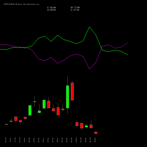 NIFTY 25750.00 PE (PUT) 10 February 2026 options price chart analysis Nifty 50 