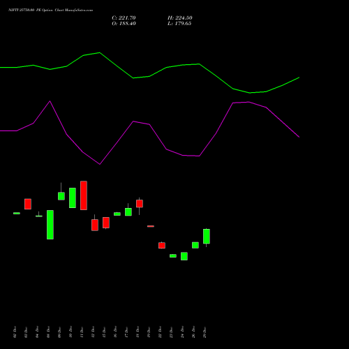NIFTY 25750.00 PE (PUT) 24 February 2026 options price chart analysis Nifty 50 