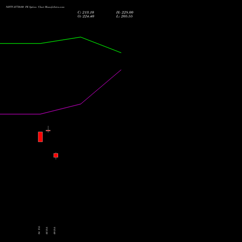 NIFTY 25750.00 PE (PUT) 10 March 2026 options price chart analysis Nifty 50 