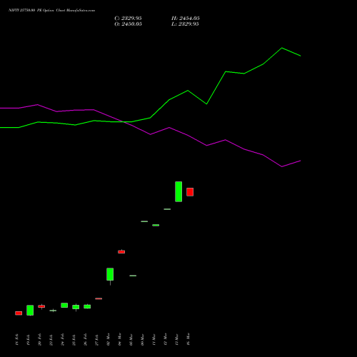 NIFTY 25750.00 PE (PUT) 24 March 2026 options price chart analysis Nifty 50 