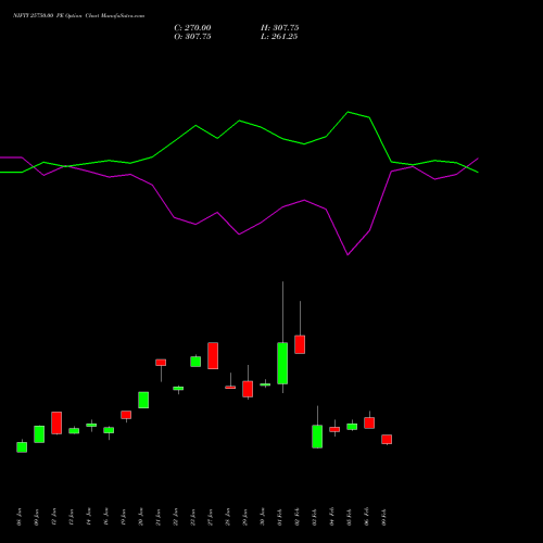 NIFTY 25750.00 PE (PUT) 30 March 2026 options price chart analysis Nifty 50 
