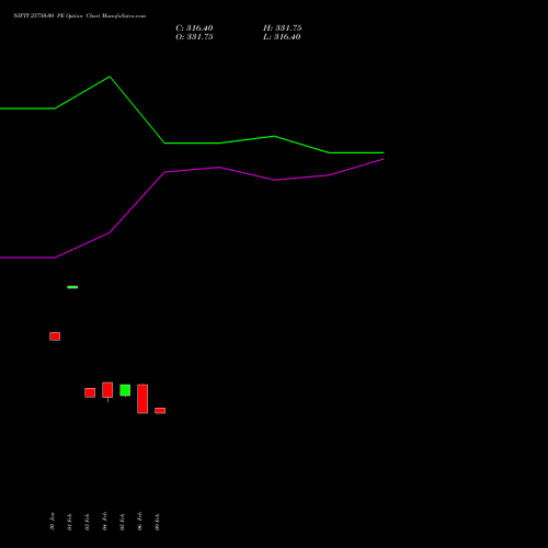 NIFTY 25750.00 PE (PUT) 28 April 2026 options price chart analysis Nifty 50 