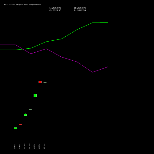NIFTY 25750.00 PE (PUT) 26 May 2026 options price chart analysis Nifty 50 