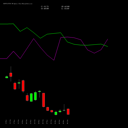 Live NIFTY 25750 PE (PUT) 09 December 2025 options price chart analysis Nifty 50 
