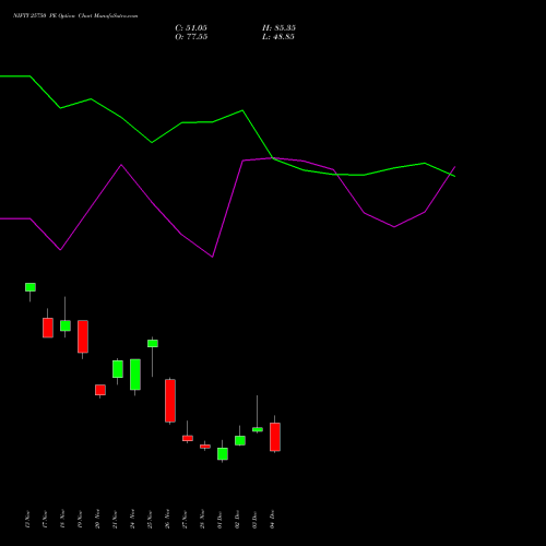 Live NIFTY 25750 PE (PUT) 16 December 2025 options price chart analysis Nifty 50 