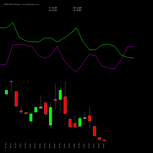 Live NIFTY 25750 PE (PUT) 23 December 2025 options price chart analysis Nifty 50 