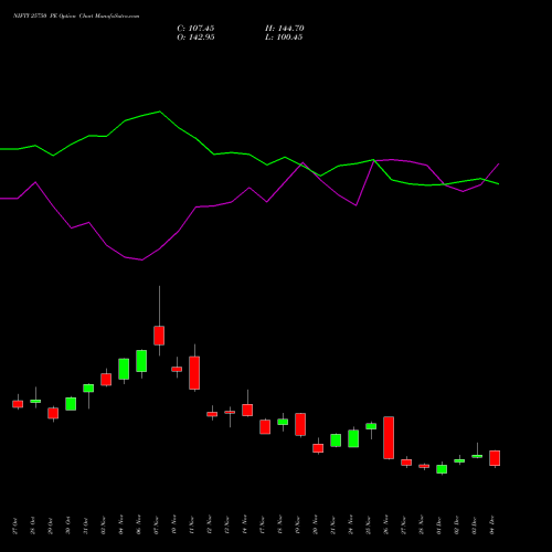 Live NIFTY 25750 PE (PUT) 30 December 2025 options price chart analysis Nifty 50 