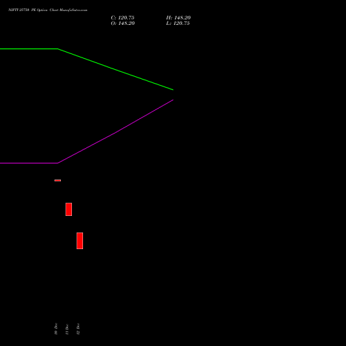 Live NIFTY 25750 PE (PUT) 13 January 2026 options price chart analysis Nifty 50 