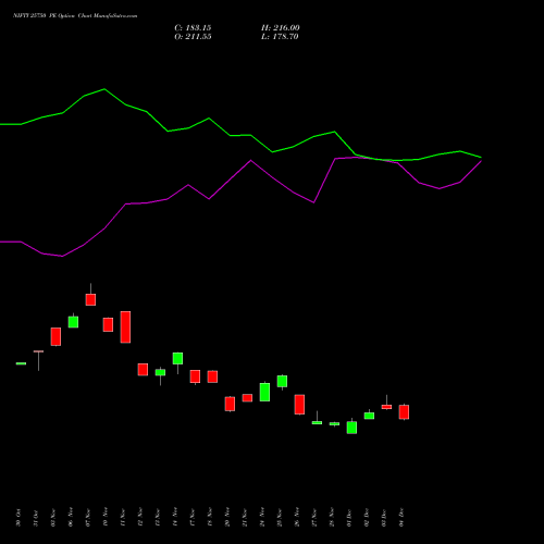 Live NIFTY 25750 PE (PUT) 27 January 2026 options price chart analysis Nifty 50 