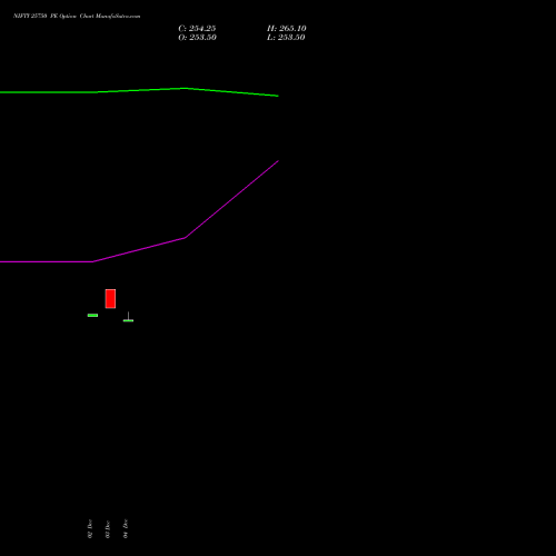 Live NIFTY 25750 PE (PUT) 24 February 2026 options price chart analysis Nifty 50 