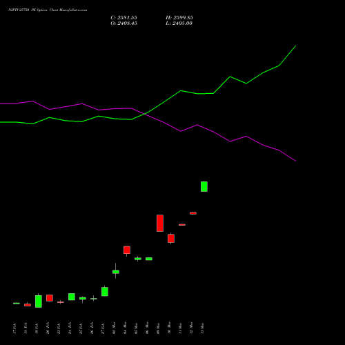 NIFTY 25750 PE (PUT) 17 March 2026 options price chart analysis Nifty 50 
