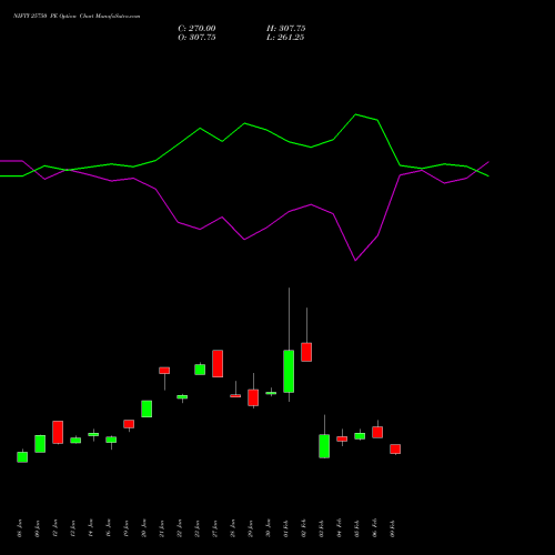 NIFTY 25750 PE (PUT) 30 March 2026 options price chart analysis Nifty 50 
