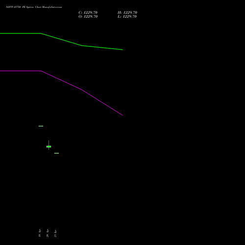 NIFTY 25750 PE (PUT) 21 April 2026 options price chart analysis Nifty 50 