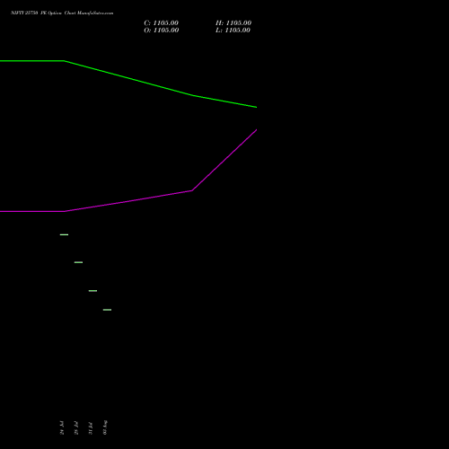 NIFTY 25750 PE (PUT) 25 August 2026 options price chart analysis Nifty 50 