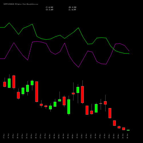 NIFTY 25800.00 PE (PUT) 30 December 2025 options price chart analysis Nifty 50 