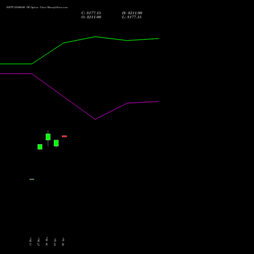 NIFTY 25800.00 PE (PUT) 07 April 2026 options price chart analysis Nifty 50 