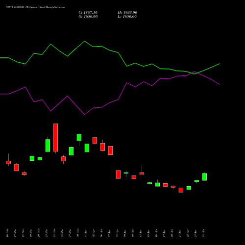 NIFTY 25800.00 PE (PUT) 28 April 2026 options price chart analysis Nifty 50 