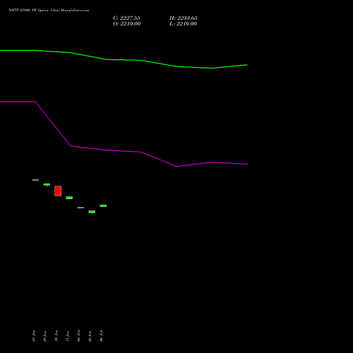 NIFTY 25800 PE PUT indicators chart analysis Nifty 50 options price chart strike 25800 PUT