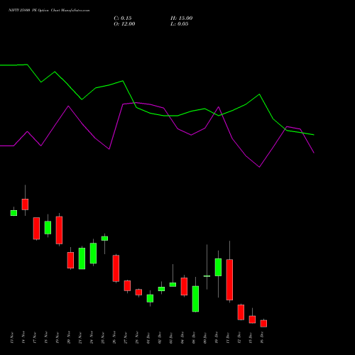 Live NIFTY 25800 PE (PUT) 16 December 2025 options price chart analysis Nifty 50 
