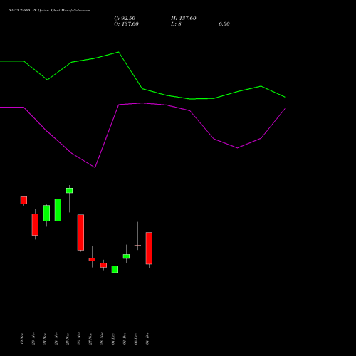 Live NIFTY 25800 PE (PUT) 23 December 2025 options price chart analysis Nifty 50 