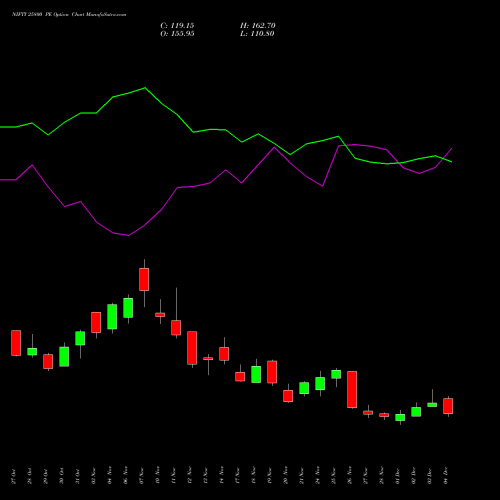 Live NIFTY 25800 PE (PUT) 30 December 2025 options price chart analysis Nifty 50 
