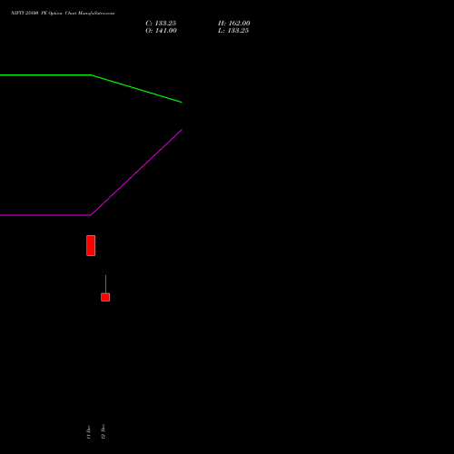 Live NIFTY 25800 PE (PUT) 13 January 2026 options price chart analysis Nifty 50 