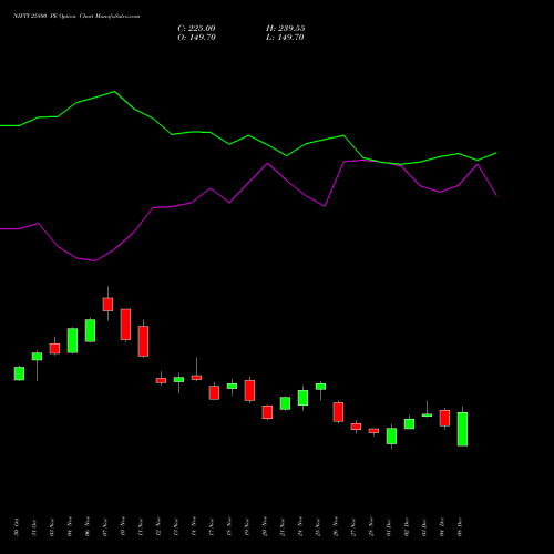 Live NIFTY 25800 PE (PUT) 27 January 2026 options price chart analysis Nifty 50 